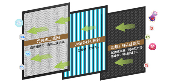 UV光解光（guāng）氧設備（bèi）